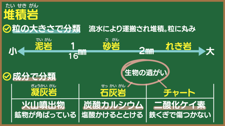 中1理科|地層の傾きと柱状図【テストに出る問題10選】現役教員が分かりやすく解説! #地学 #大地の変化|理科バリーclub