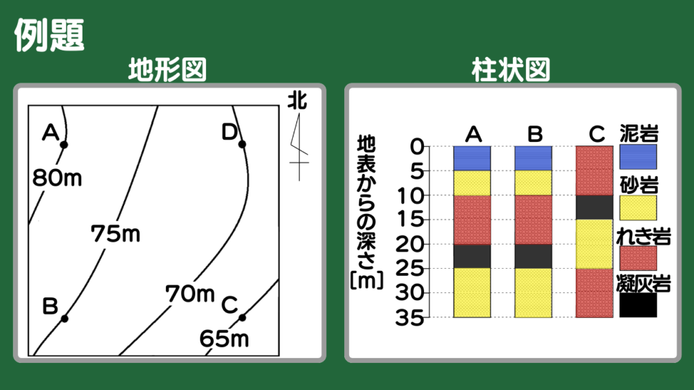 地形図と柱状図から地層の傾きを求める例題1