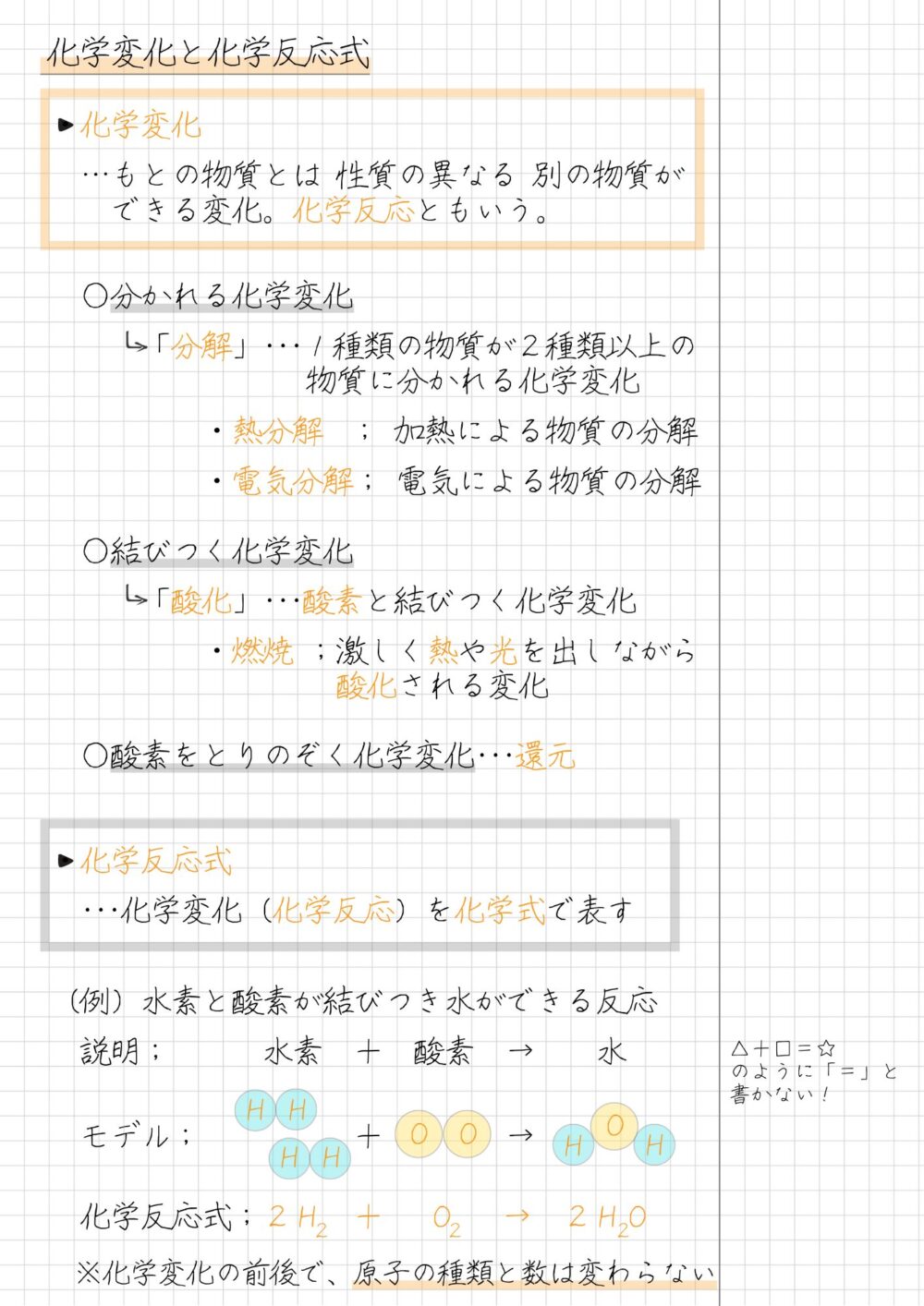 化学変化と化学反応式 ・化学変化 　…もとの物質とは 性質の異なる 別の物質が 　　できる変化。化学反応ともいう。 　○分かれる化学変化 　　　「分解」･･･１種類の物質が２種類以上の 　　　　　　　 　物質に分かれる化学変化 　　　　　・熱分解 ； 加熱による物質の分解 　　　　　・電気分解； 電気による物質の分解 　○結びつく化学変化 　　　「酸化」･･･酸素と結びつく化学変化 　　　　　・燃焼 ；激しく熱や光を出しながら 　　　　　　　　　 酸化される変化 　○酸素をとりのぞく化学変化･･･還元 ・化学反応式 　･･･化学変化（化学反応）を化学式で表す （例）水素と酸素が結びつき水ができる反応 　説明；　　　水素　＋　酸素　→　　水 　モデル；　　　　　＋　　　　→ 　化学反応式；２Ｈ　＋　 Ｏ 　→　２ＨＯ ※化学変化の前後で、原子の種類と数は変わらない