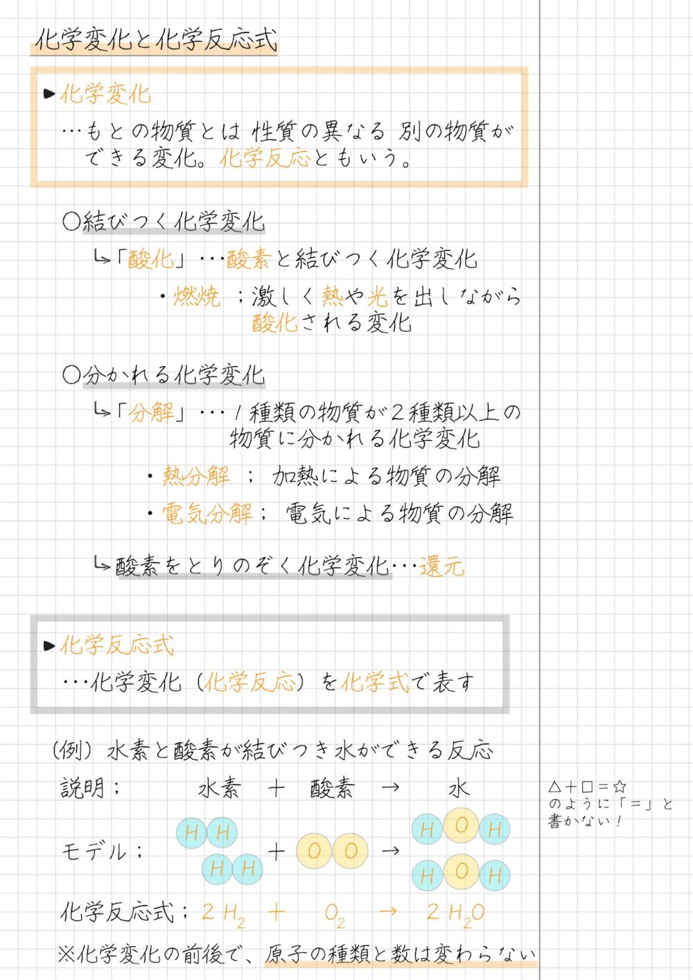 化学変化と化学反応式 ・化学変化 　…もとの物質とは 性質の異なる 別の物質が 　　できる変化。化学反応ともいう。 　○分かれる化学変化 　　　「分解」･･･１種類の物質が２種類以上の 　　　　　　　 　物質に分かれる化学変化 　　　　　・熱分解 ； 加熱による物質の分解 　　　　　・電気分解； 電気による物質の分解 　○結びつく化学変化 　　　「酸化」･･･酸素と結びつく化学変化 　　　　　・燃焼 ；激しく熱や光を出しながら 　　　　　　　　　 酸化される変化 　○酸素をとりのぞく化学変化･･･還元 ・化学反応式 　･･･化学変化（化学反応）を化学式で表す （例）水素と酸素が結びつき水ができる反応 　説明；　　　水素　＋　酸素　→　　水 　モデル；　　　　　＋　　　　→ 　化学反応式；２Ｈ　＋　 Ｏ 　→　２ＨＯ ※化学変化の前後で、原子の種類と数は変わらない