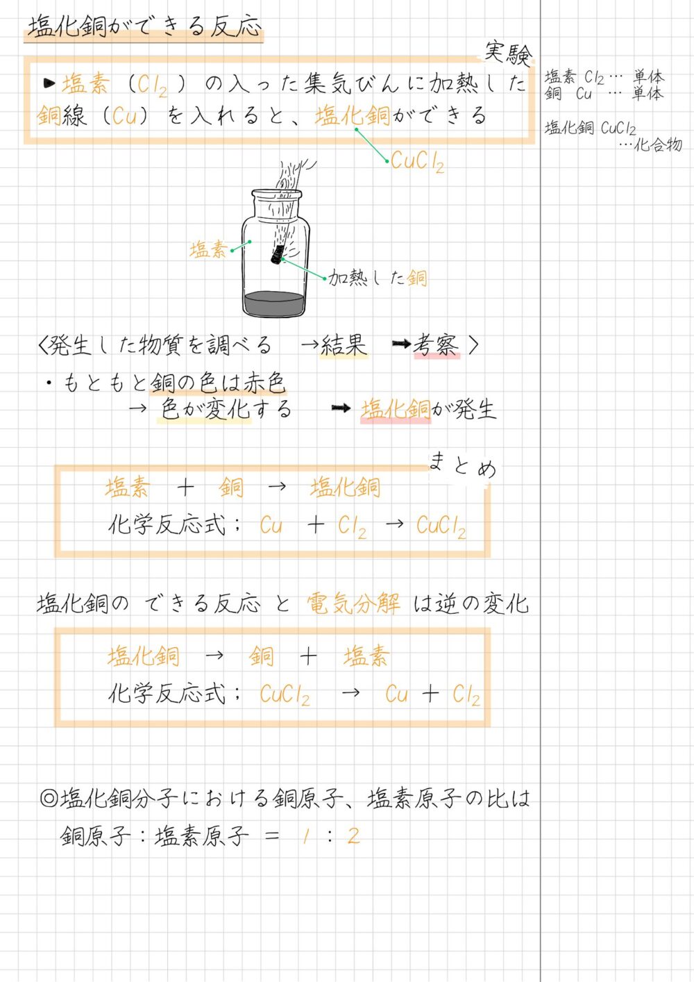 まとめノート 塩化銅ができる反応