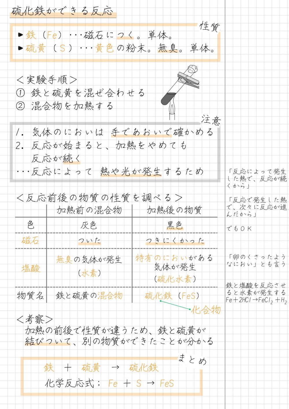 硫化鉄ができる反応 ・鉄（Fe）･･･磁石につく。単体。 ・硫黄（Ｓ）･･･黄色の粉末。無臭。単体。 ＜実験手順＞ ① 鉄と硫黄を混ぜ合わせる ② 混合物を加熱する 1．気体のにおいは 手であおいで確かめる 2．反応が始まると、加熱をやめても 　 反応が続く ･･･反応によって 熱や光が発生するため ＜反応前後の物質の性質を調べる＞ ＜考察＞　 　加熱の前後で性質が違うため、鉄と硫黄が 　結びついて、別の物質ができたことが分かる 　　　鉄　＋　硫黄　→　硫化鉄　 　　　化学反応式； Fe ＋ S → FeS