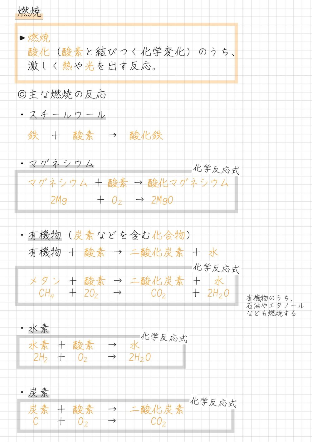 燃焼 ・燃焼 　酸化（酸素と結びつく化学変化）のうち、 　激しく熱や光を出す反応。 ◎主な燃焼の反応 ・スチールウール 　鉄　＋　酸素　→　酸化鉄 ・マグネシウム 　マグネシウム ＋ 酸素 → 酸化マグネシウム　 　　　2Mg ＋ O → 2MgO ・有機物（炭素などを含む化合物） 　有機物 ＋ 酸素 → 二酸化炭素 ＋ 水 　メタン ＋ 酸素 → 二酸化炭素 ＋ 水 　　CH ＋ 2O　 →　 　CO ＋ 2H O ・水素 　水素 ＋ 酸素　→　水 2H ＋ O　　→　2H O ・炭素 　炭素 ＋ 酸素　→　二酸化炭素 C ＋ O　　→　 CO