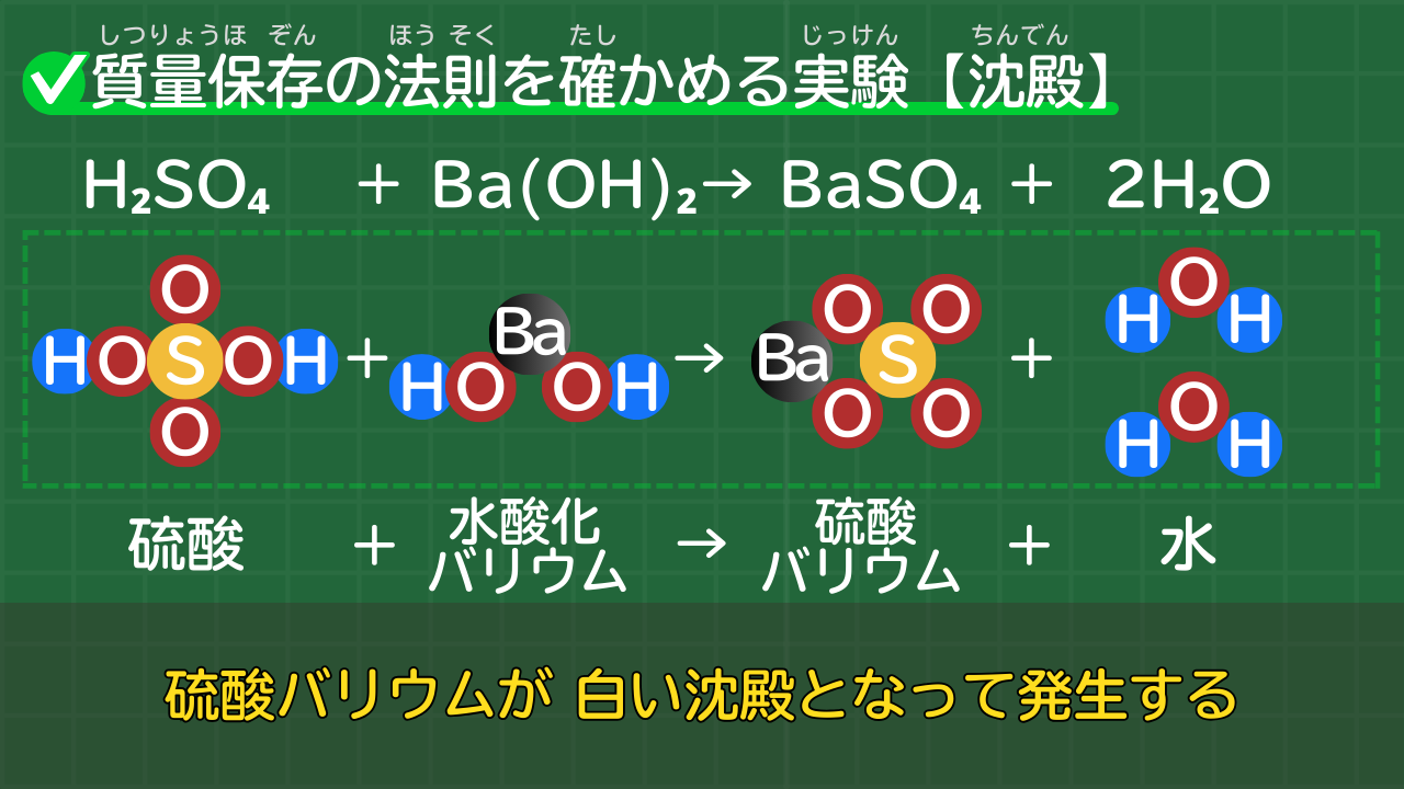 硫酸バリウムが生じる反応の化学反応式 H₂SO₄＋Ba(OH)₂→BaSO₄＋2H₂O （硫酸＋水酸化バリウム→硫酸バリウム＋水）