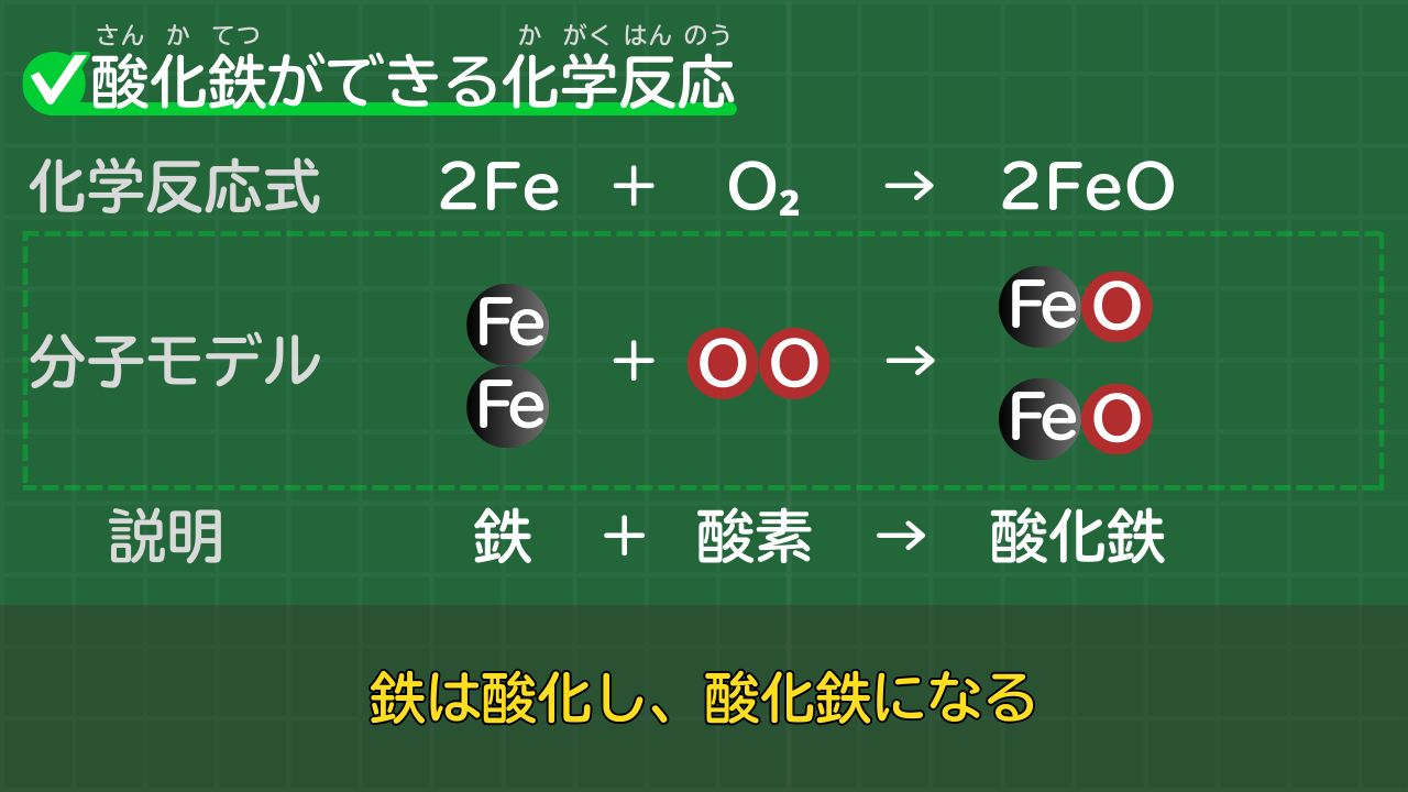 酸化鉄(II)ができる化学反応式 2Fe＋O₂→2FeO （鉄＋酸素→酸化鉄）