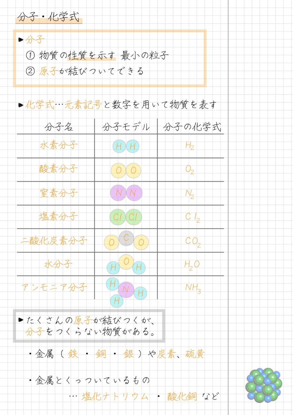 まとめノート 分子と化学式 分子モデル