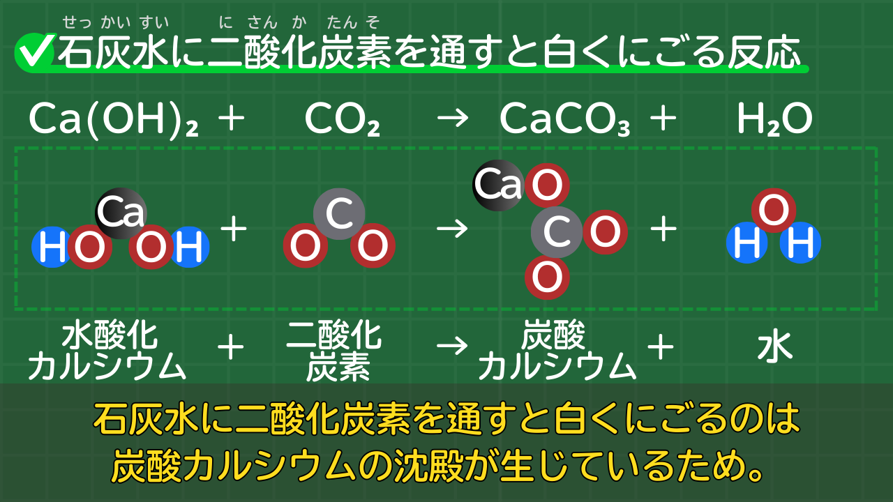 水酸化カルシウムと二酸化炭素の反応の化学反応式 Ca(OH)₂＋CO₂→CaCO₃＋H₂O （水酸化カルシウム＋二酸化炭素→炭酸カルシウム＋水）