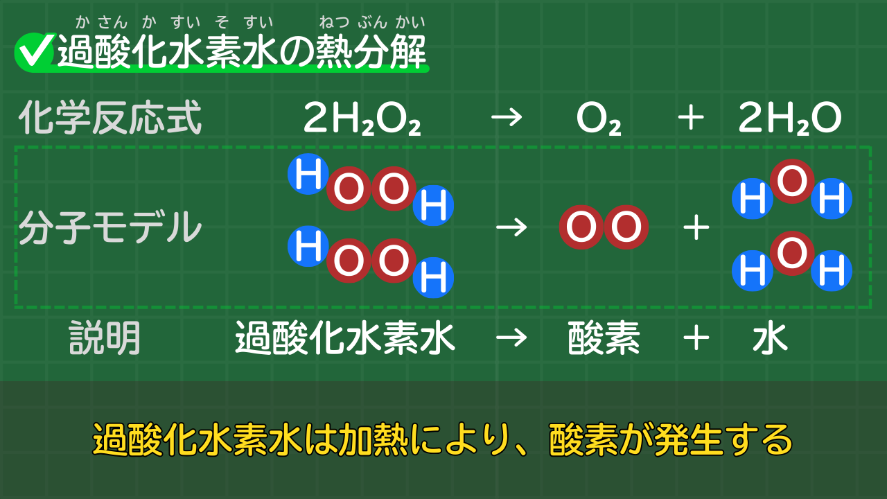 過酸化水素水の熱分解の化学反応式 2H₂O₂ → O₂＋2H₂O （過酸化水素水→酸素＋水）