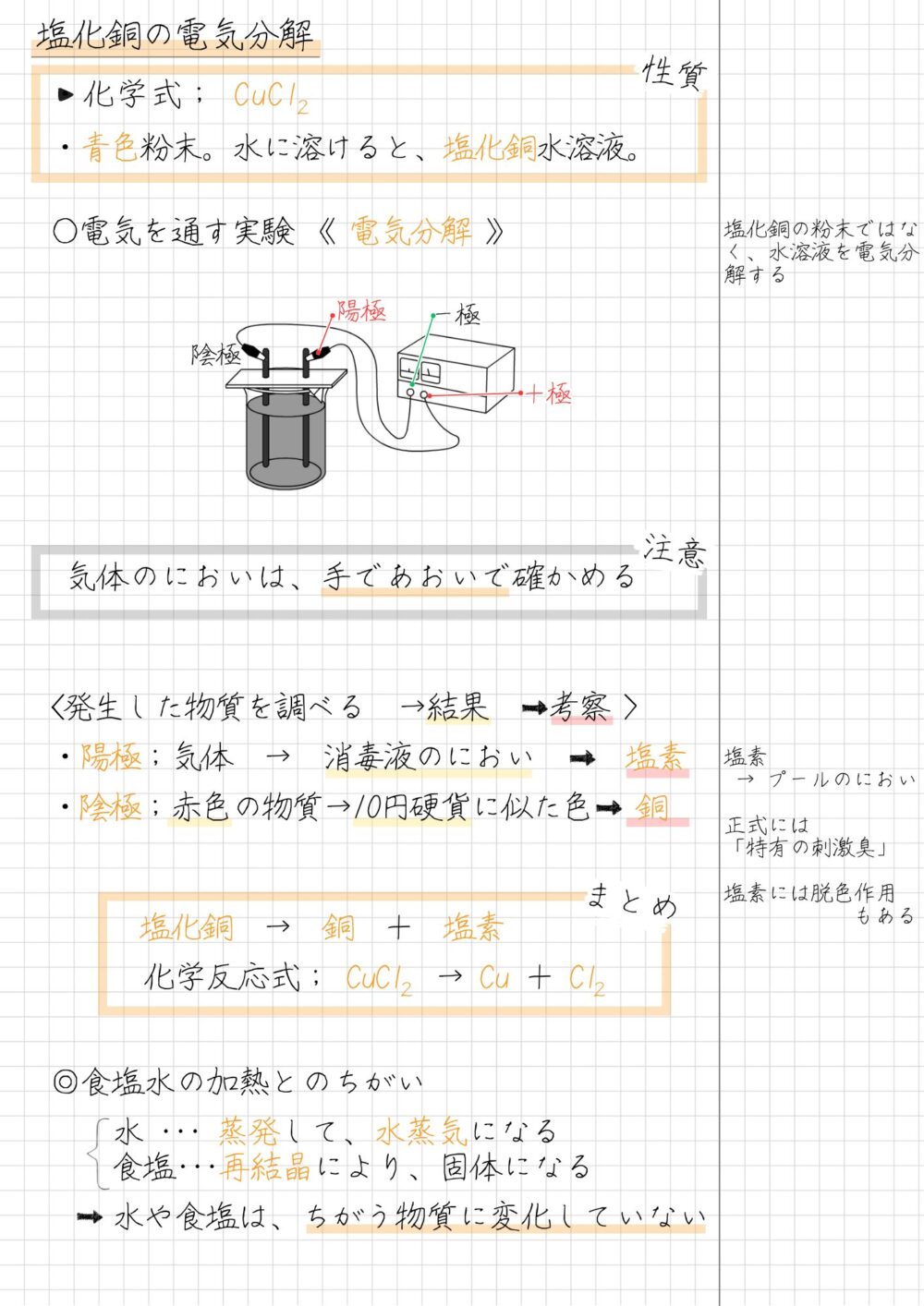 塩化銅の電気分解 ・化学式； CuCl ・青色粉末。水に溶けると、塩化銅水溶液。 ○電気を通す実験 《 電気分解 》 気体のにおいは、手であおいで確かめる <発生した物質を調べる　→結果　→考察 > ・陽極；気体　→　消毒液のにおい　→　塩素 ・陰極；赤色の物質→10円硬貨に似た色→ 銅 　　　塩化銅　→　銅　＋　塩素 　　　化学反応式； CuCl → Cu ＋ Cl ◎食塩水の加熱とのちがい 　　水 ･･･ 蒸発して、水蒸気になる 　　食塩･･･再結晶により、固体になる 　　水や食塩は、ちがう物質に変化していない 