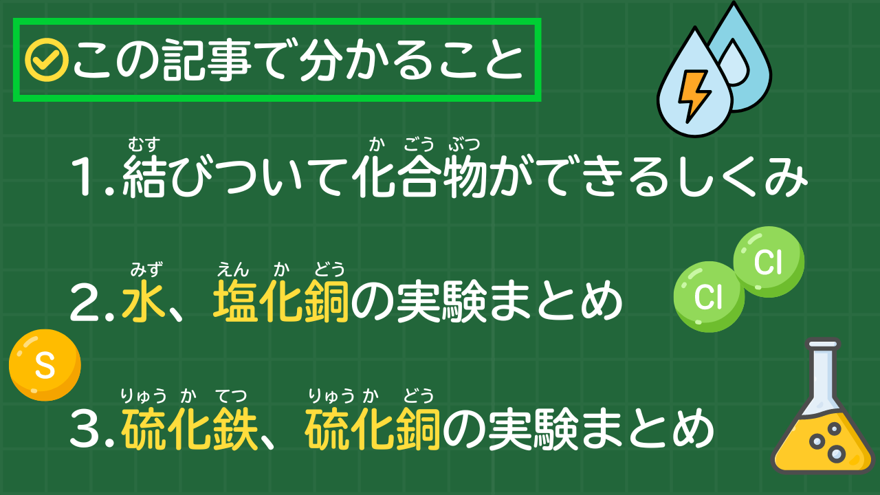 この記事で分かること 結びついて化合物ができるしくみ 水、塩化銅の実験まとめ 硫化鉄、硫化銅の実験まとめ