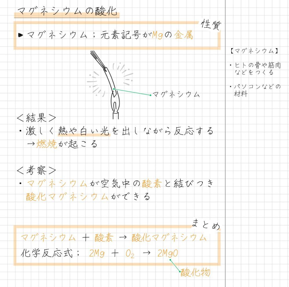 マグネシウムの酸化 ・マグネシウム；元素記号がMgの金属 ＜結果＞ ・激しく熱や白い光を出しながら反応する 　→燃焼が起こる ＜考察＞　 ・マグネシウムが空気中の酸素と結びつき 　酸化マグネシウムができる マグネシウム ＋ 酸素 → 酸化マグネシウム　 化学反応式； 2Mg ＋ O → 2MgO