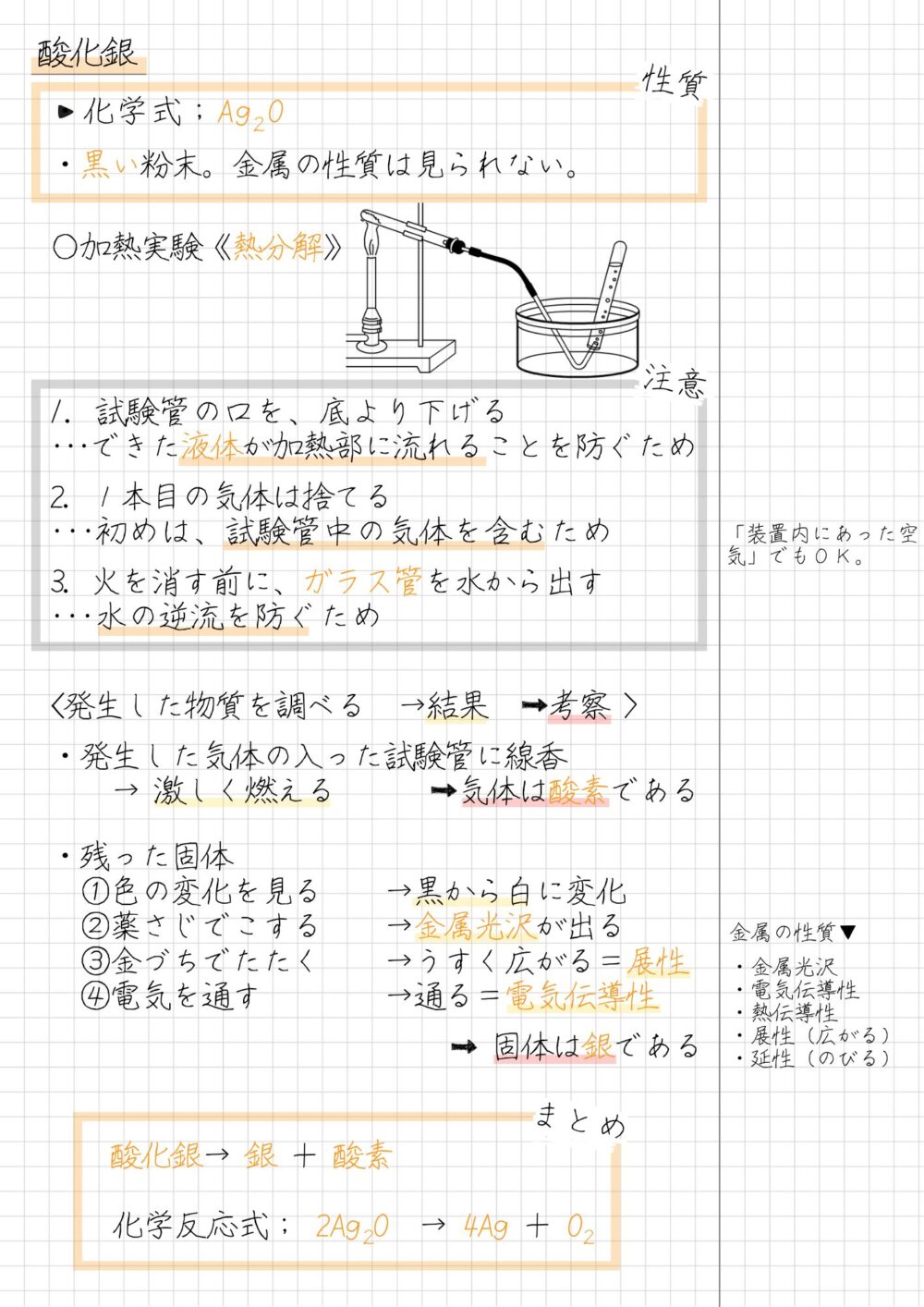 酸化銀 ・化学式；Ag O ・黒い粉末。金属の性質は見られない。　 ○加熱実験《熱分解》 1. 試験管の口を、底より下げる ･･･できた液体が加熱部に流れることを防ぐため 2. １本目の気体は捨てる ･･･初めは、試験管中の気体を含むため 3. 火を消す前に、ガラス管を水から出す ･･･水の逆流を防ぐため <発生した物質を調べる　→結果　→考察 > ・発生した気体の入った試験管に線香 　　→ 激しく燃える　　　→気体は酸素である ・残った固体 　①色の変化を見る　　→黒から白に変化 　②薬さじでこする　　→金属光沢が出る 　③金づちでたたく　　→うすく広がる＝展性 　④電気を通す　　　　→通る＝電気伝導性 　　　　　　　 　　　 → 固体は銀である 　　酸化銀→ 銀 ＋ 酸素 　　化学反応式； 2Ag O → 4Ag ＋ O 