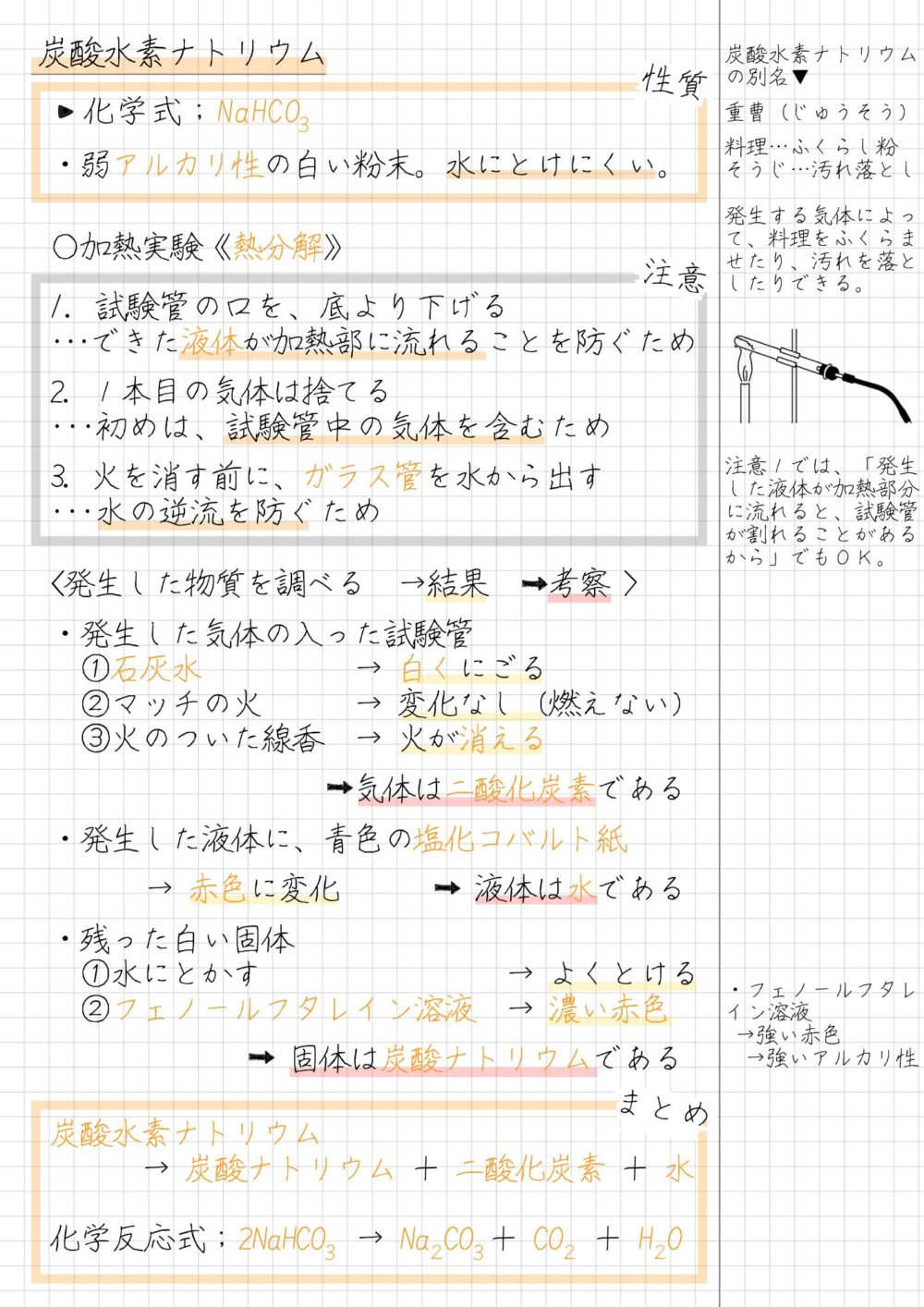 炭酸水素ナトリウム ・化学式；NaHCO ・弱アルカリ性の白い粉末。水にとけにくい。　 ○加熱実験《熱分解》 1. 試験管の口を、底より下げる ･･･できた液体が加熱部に流れることを防ぐため 2. １本目の気体は捨てる ･･･初めは、試験管中の気体を含むため 3. 火を消す前に、ガラス管を水から出す ･･･水の逆流を防ぐため <発生した物質を調べる　→結果　→考察 > ・発生した気体の入った試験管 　①石灰水　　　　　→ 白くにごる　 　②マッチの火　　　→ 変化なし（燃えない） 　③火のついた線香　→ 火が消える 　　　　　 →気体は二酸化炭素である ・発生した液体に、青色の塩化コバルト紙 → 赤色に変化　　　→ 液体は水である ・残った白い固体 　①水にとかす　　　　　　　　→ よくとける 　②フェノールフタレイン溶液　→ 濃い赤色 　　　　　　 → 固体は炭酸ナトリウムである 炭酸水素ナトリウム 　　　→ 炭酸ナトリウム ＋ 二酸化炭素 ＋ 水 化学反応式；2NaHCO → Na CO ＋ CO ＋ H O 