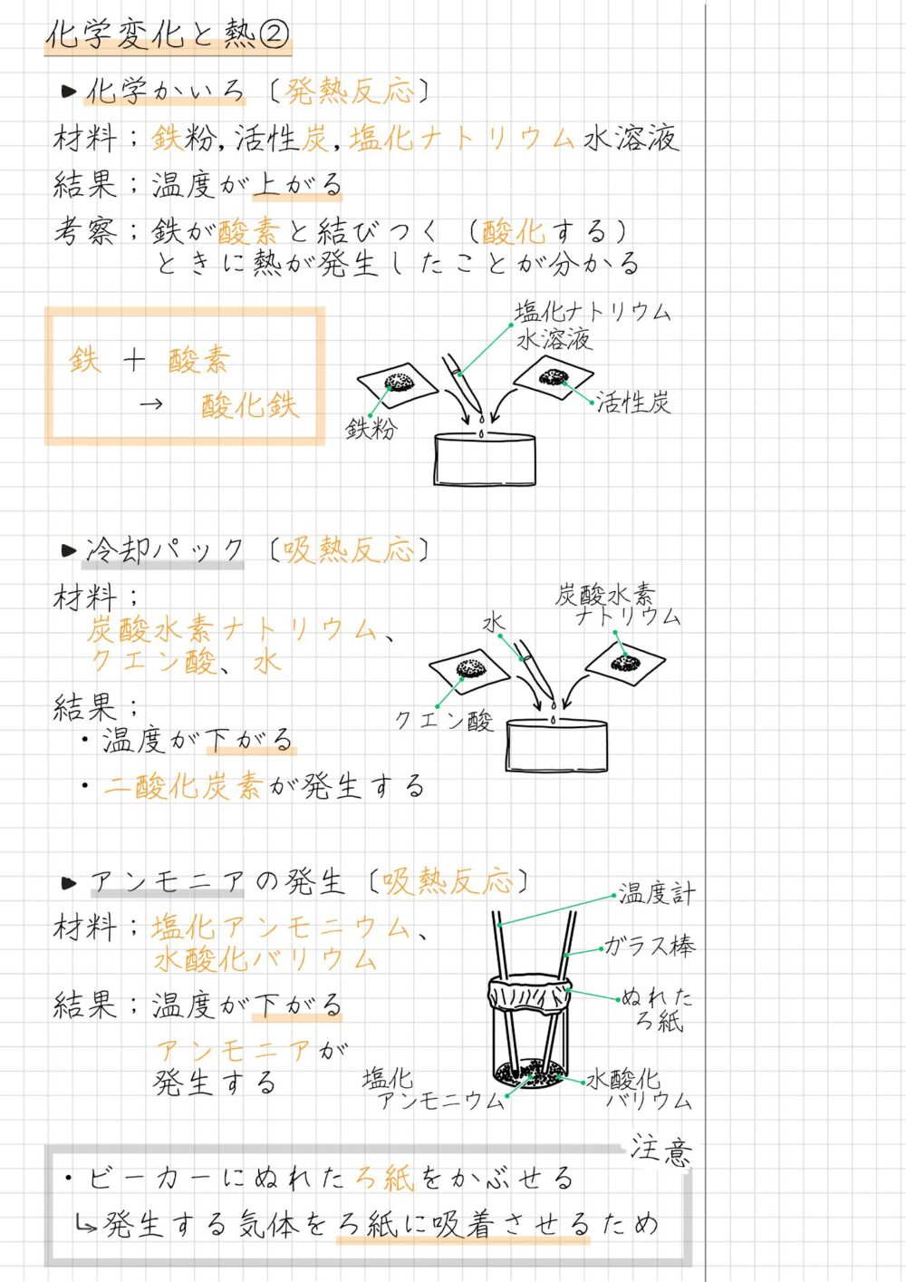 化学変化と熱② ・化学かいろ〔発熱反応〕 材料；鉄粉,活性炭,塩化ナトリウム水溶液 結果；温度が上がる 考察；鉄が酸素と結びつく（酸化する） 　　　ときに熱が発生したことが分かる 鉄 ＋ 酸素 →　酸化鉄 ・冷却パック〔吸熱反応〕 材料； 　炭酸水素ナトリウム、 　クエン酸、水 結果； ・温度が下がる ・二酸化炭素が発生する ・アンモニアの発生〔吸熱反応〕 材料；塩化アンモニウム、 　　　水酸化バリウム 結果；温度が下がる 　　　アンモニアが 　　　発生する ・ビーカーにぬれたろ紙をかぶせる 発生する気体をろ紙に吸着させるため