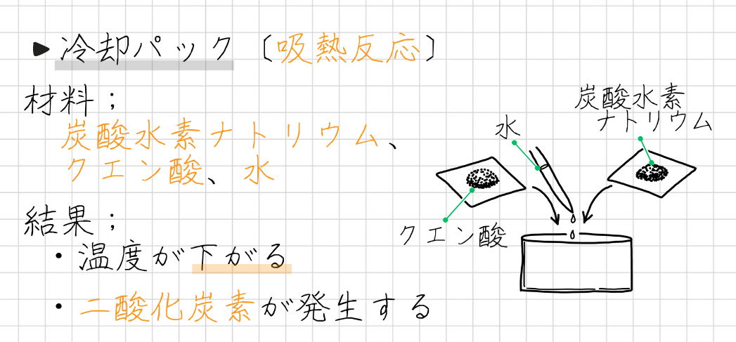 簡易冷却パック