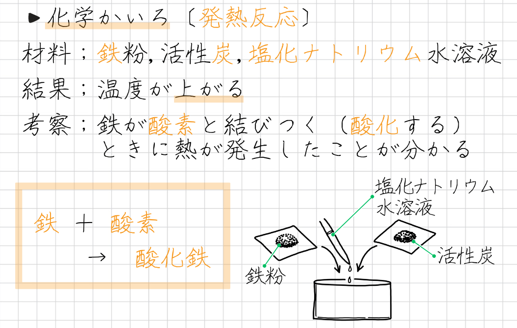 化学かいろ