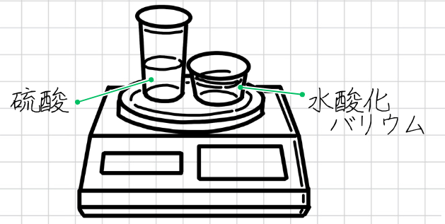 硫酸と水酸化バリウム水溶液の実験 質量保存の法則
