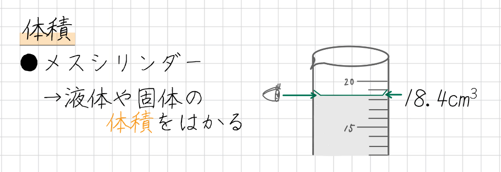 メスシリンダー