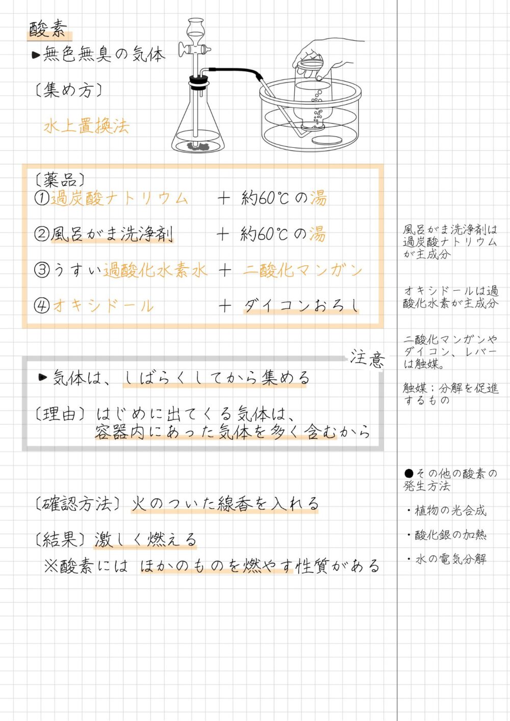 酸素　まとめノート  　無色無臭の気体  〔集め方〕  　水上置換法  〔薬品〕①過炭酸ナトリウム   ＋ 約60℃の湯  ②風呂がま洗浄剤     ＋ 約60℃の湯  ③うすい過酸化水素水 ＋ 二酸化マンガン  ④オキシドール　　　 ＋ ダイコンおろし  ・気体は、しばらくしてから集める  〔理由〕はじめに出てくる気体は、　　　 容器内にあった気体を多く含むから  〔確認方法〕火のついた線香を入れる  〔結果〕激しく燃える  　※酸素には ほかのものを燃やす性質がある