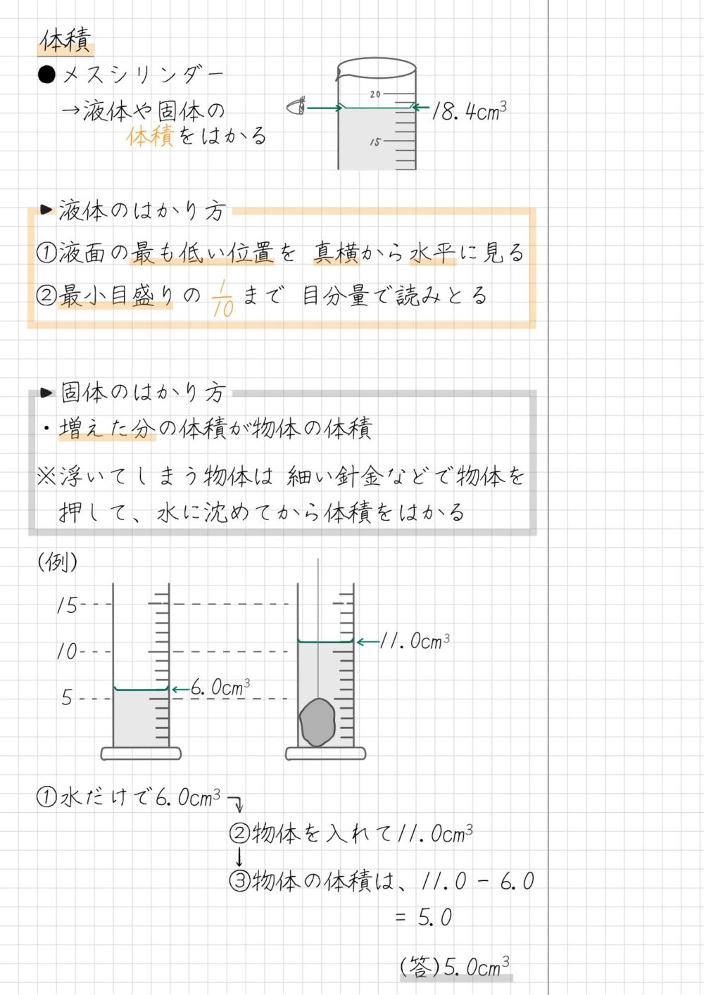 体積 ●メスシリンダー 　→液体や固体の 18.4cm 　 体積をはかる ・液体のはかり方 ①液面の最も低い位置を 真横から水平に見る ②最小目盛りの　 まで 目分量で読みとる ・固体のはかり方 ・増えた分の体積が物体の体積 ※浮いてしまう物体は 細い針金などで物体を 　押して、水に沈めてから体積をはかる (例) ①水だけで6.0cm 　　　　　　　　②物体を入れて11.0cm 　　　　　　　　③物体の体積は、11.0 - 6.0 　　　　　　　　　　　　　　 = 5.0 　　　　　　　　　　　　　　　(答)5.0cm3