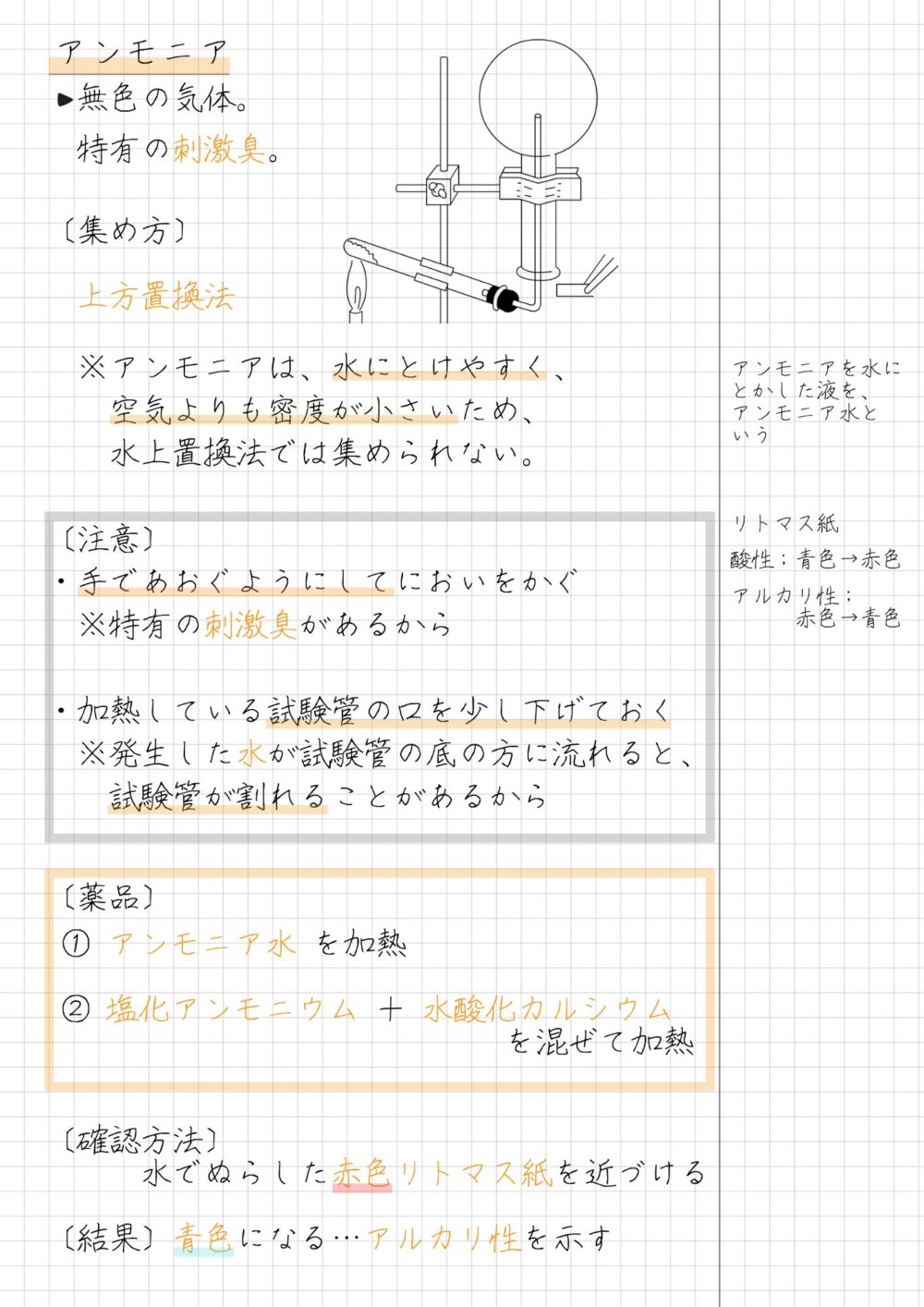 アンモニア　まとめノート  　無色の気体。  　特有の刺激臭。  〔集め方〕  　上方置換法  　※アンモニアは、水にとけやすく、　　空気よりも密度が小さいため、　　水上置換法では集められない。  〔注意〕・手であおぐようにしてにおいをかぐ　※特有の刺激臭があるから  ・加熱している試験管の口を少し下げておく　※発生した水が試験管の底の方に流れると、　　試験管が割れることがあるから　　　　  〔薬品〕  ① アンモニア水 を加熱  ② 塩化アンモニウム ＋ 水酸化カルシウム　　　　　　　　　　　　　　 を混ぜて加熱  〔確認方法〕　　　水でぬらした赤色リトマス紙を近づける  〔結果〕青色になる…アルカリ性を示す