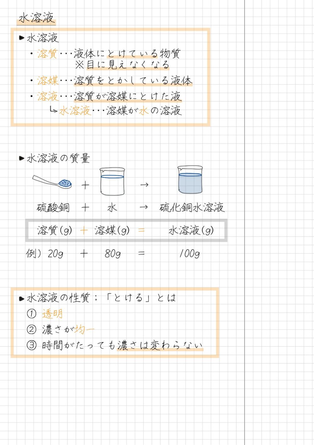 水溶液  ・水溶液  　・溶質･･･液体にとけている物質　　　　　 ※目に見えなくなる  　・溶媒･･･溶質をとかしている液体  　・溶液･･･溶質が溶媒にとけた液　　　　水溶液･･･溶媒が水の溶液  ・水溶液の質量  　　　　　　＋　　　　 →  　　硫酸銅　＋　 水 　 →　硫化銅水溶液  　　溶質(g) ＋ 溶媒(g) ＝　  水溶液(g)  　例）20g　 ＋　 80g　 ＝　　　100g  ・水溶液の性質；「とける」とは  　① 透明  　② 濃さが均一  　③ 時間がたっても濃さは変わらない