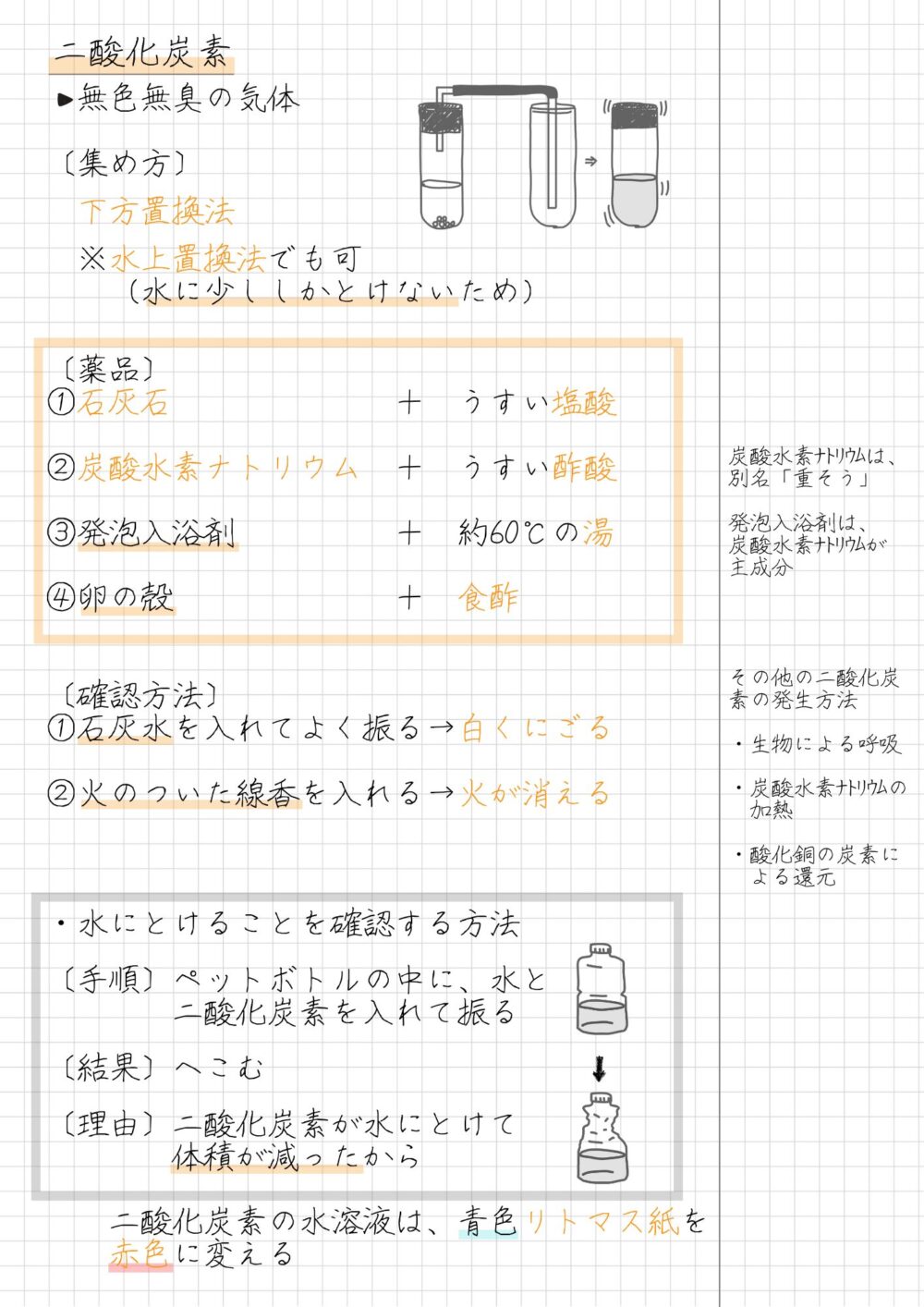 二酸化炭素　まとめノート  　無色無臭の気体  〔集め方〕  　下方置換法  　※水上置換法でも可　　（水に少ししかとけないため）  〔薬品〕①石灰石　　　　　　　＋　うすい塩酸  ②炭酸水素ナトリウム　＋　うすい酢酸  ③発泡入浴剤　　　　　＋　約60℃の湯  ④卵の殻　　　　　　　＋　食酢  〔確認方法〕①石灰水を入れてよく振る→白くにごる  ②火のついた線香を入れる→火が消える  ・水にとけることを確認する方法  〔手順〕ペットボトルの中に、水と　　　　二酸化炭素を入れて振る  〔結果〕へこむ　　　　　　　　　　↓  〔理由〕二酸化炭素が水にとけて　　　　体積が減ったから  　　二酸化炭素の水溶液は、青色リトマス紙を　　赤色に変える