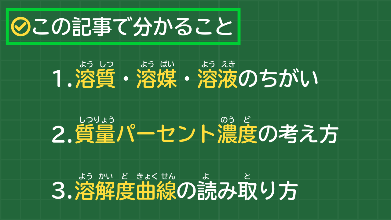 この記事で分かること 1.溶質・溶媒・溶液のちがい 2. 質量パーセント濃度の考え方 3. 溶解度曲線の読み取り方