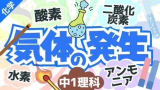 空気中に含まれる気体とその割合