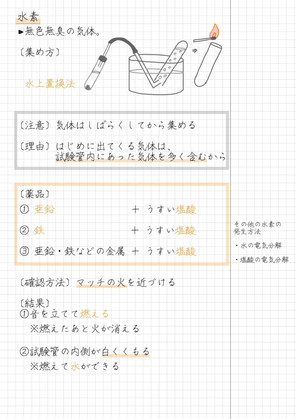 水素　まとめノート  　無色無臭の気体。  〔集め方〕  　水上置換法  〔注意〕気体はしばらくしてから集める  〔理由〕はじめに出てくる気体は、　　　　試験管内にあった気体を多く含むから  〔薬品〕  ① 亜鉛                ＋ うすい塩酸  ② 鉄                  ＋ うすい塩酸  ③ 亜鉛・鉄などの金属 ＋ うすい塩酸  〔確認方法〕マッチの火を近づける  〔結果〕①音を立てて燃える  　 ※燃えたあと火が消える  ②試験管の内側が白くくもる  　 ※燃えて水ができる