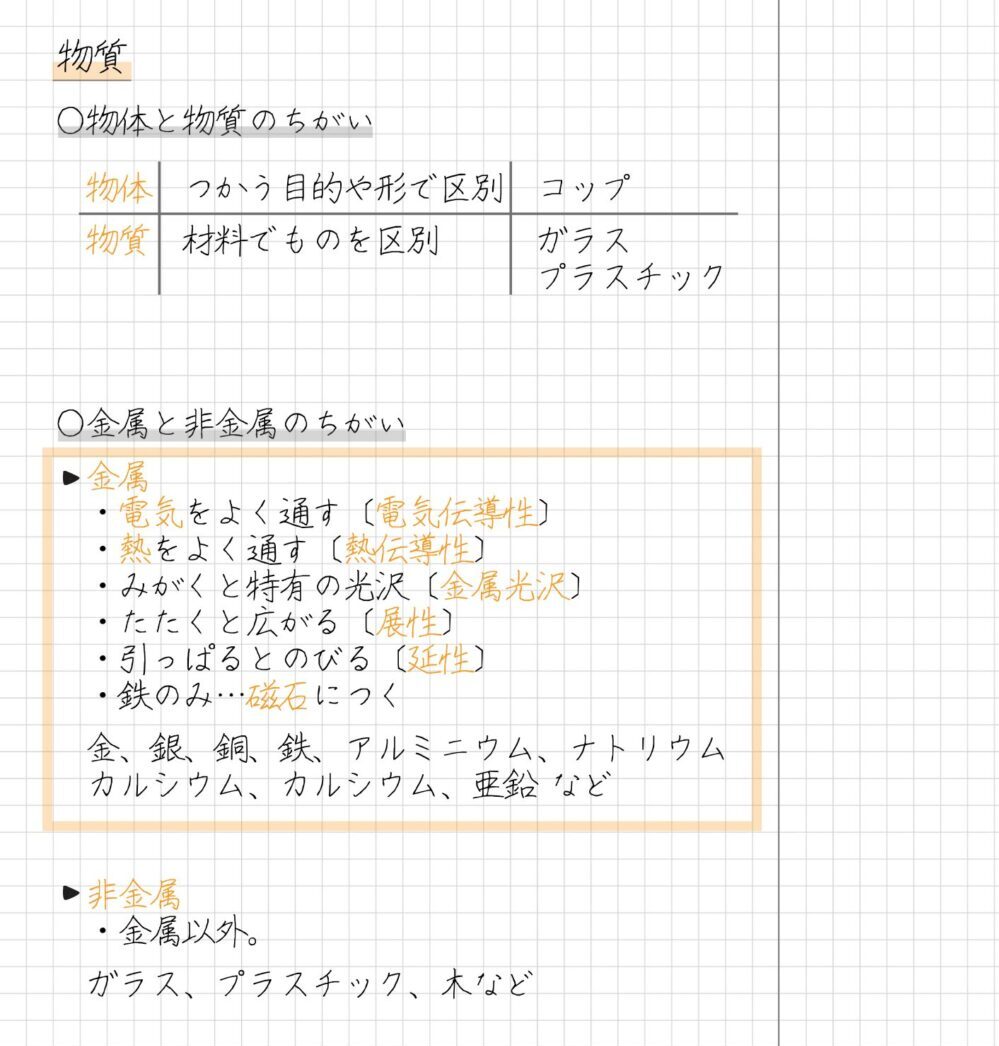 ○物体と物質のちがい 　物体　つかう目的や形で区別　コップ 　物質　材料でものを区別　　　ガラス 　　　　　　　　　　　　　　　プラスチック ○金属と非金属のちがい ・金属　　　 　・電気をよく通す〔電気伝導性〕 　・熱をよく伝える〔熱伝導性〕 　・みがくと特有の光沢〔金属光沢〕 　・たたくと広がる〔展性〕 　・引っぱるとのびる〔延性〕 　・鉄のみ…磁石につく 　金、銀、銅、鉄、アルミニウム、ナトリウム 　カルシウム、カルシウム、亜鉛 など ・非金属 　・金属以外。 　ガラス、プラスチック、木など