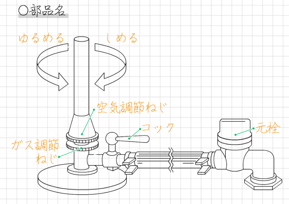 ガスバーナー部品 空気調節ねじ ガス調節ねじ コック 元栓