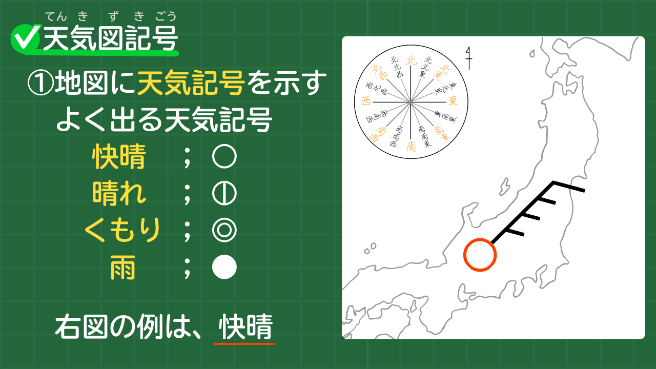 天気図記号 ①地図に天気記号を示す 　よく出る天気記号 　　 快晴　； ○ 　 　晴れ　； ○に縦棒 　　くもり ； ◎ 　　　雨　 ； ● 　右図の例は、快晴