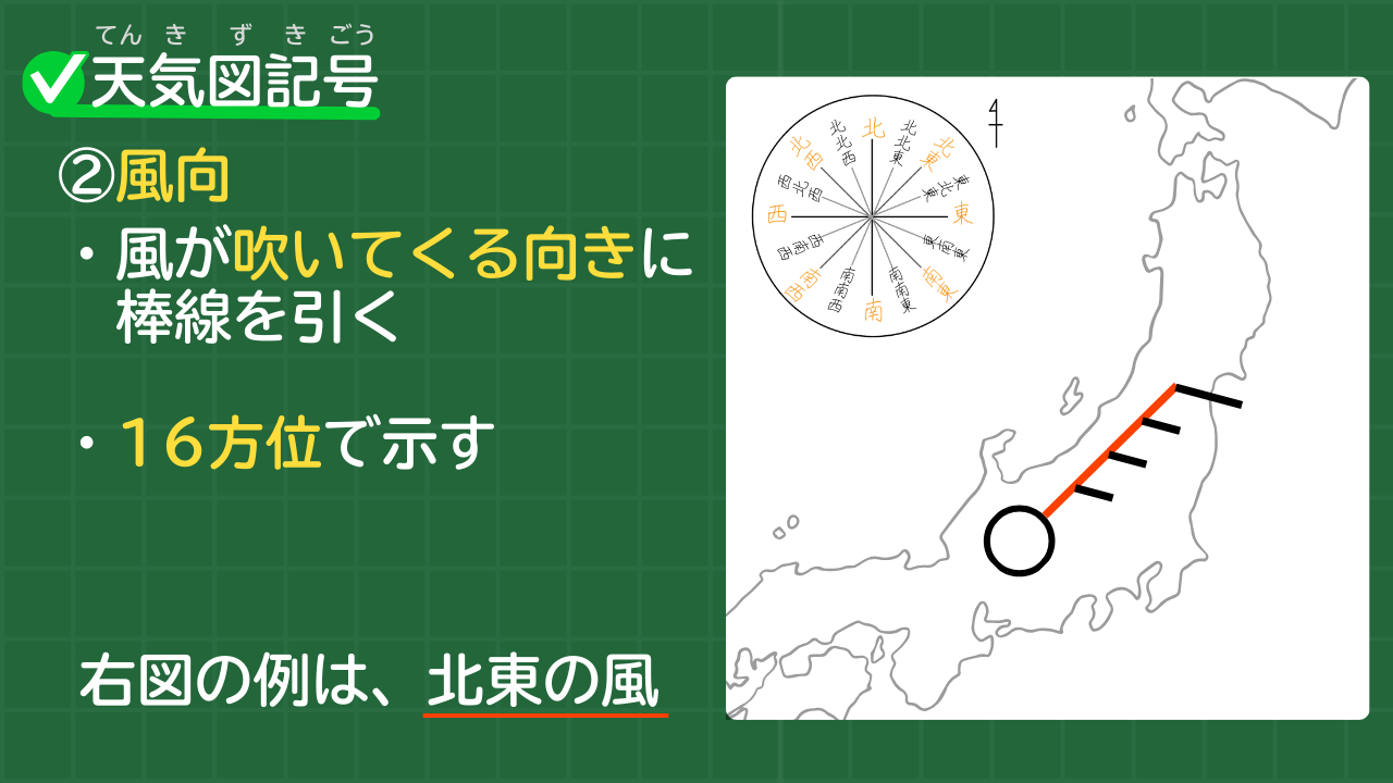 天気図記号 ②風向 ・風が吹いてくる向きに　 　棒線を引く ・16方位で示す 右図の例は、北東の風