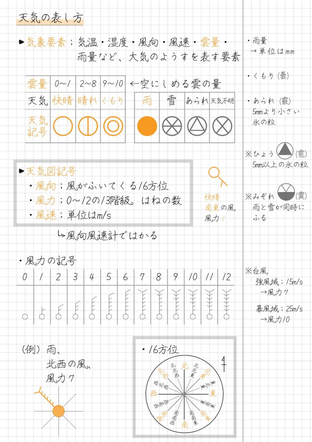 ・気象要素；気温・湿度・風向・風速・雲量・ 　　　　　　雨量など、大気のようすを表す要素 ←空にしめる雲の量 ・天気図記号 　・風向；風がふいてくる16方位 　・風力；0～12の13階級。はねの数 　・風速；単位はm/s 　　　　　風向風速計ではかる ・風力の記号 （例）雨、　　　　　　　・16方位 　　　北西の風、 　　　風力７