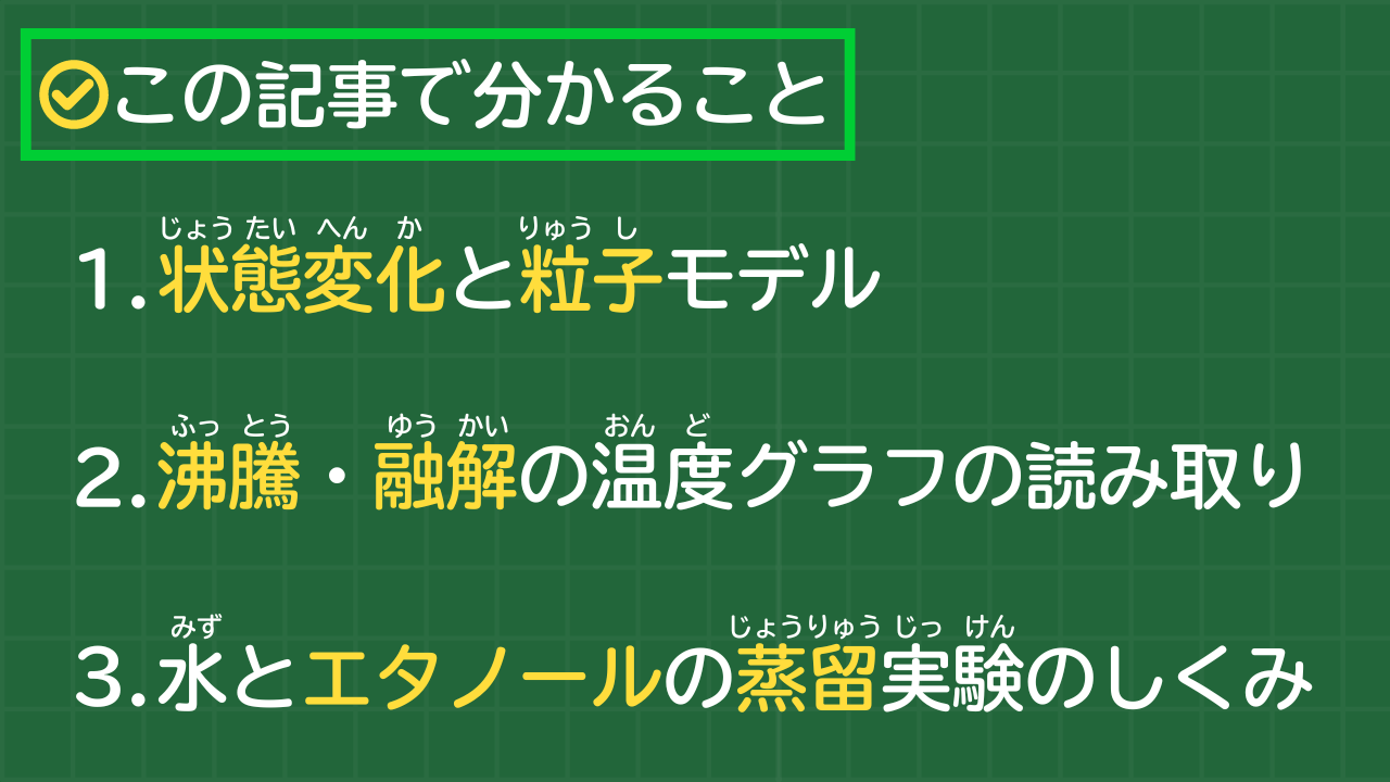 この記事で分かること 1. 状態変化と粒子モデル 2. 沸騰・融解の温度グラフの読み取り 3. 水とエタノールの蒸留実験のしくみ 