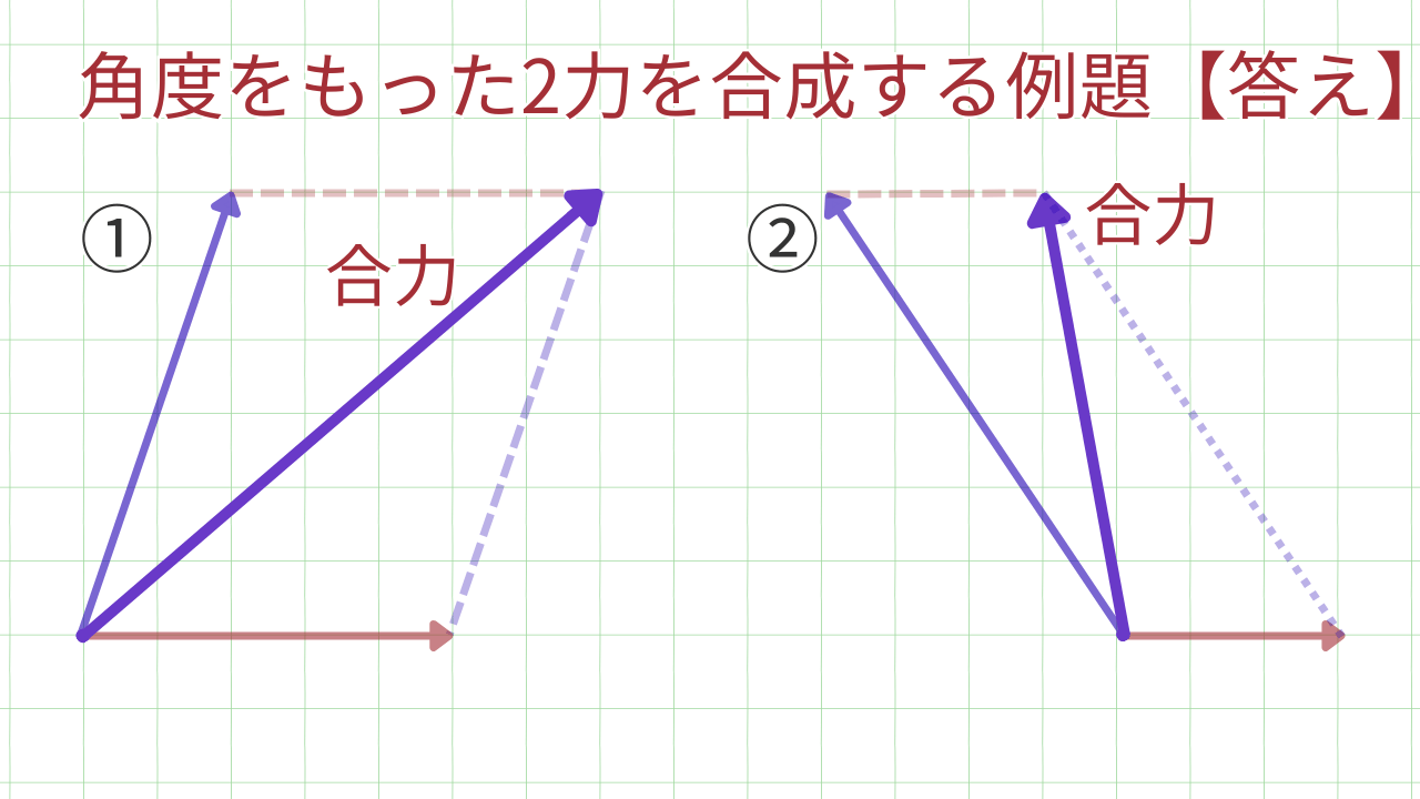 角度をもった2力を合成する例題【答え】