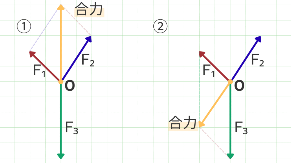 3力のつり合いの例題の答え