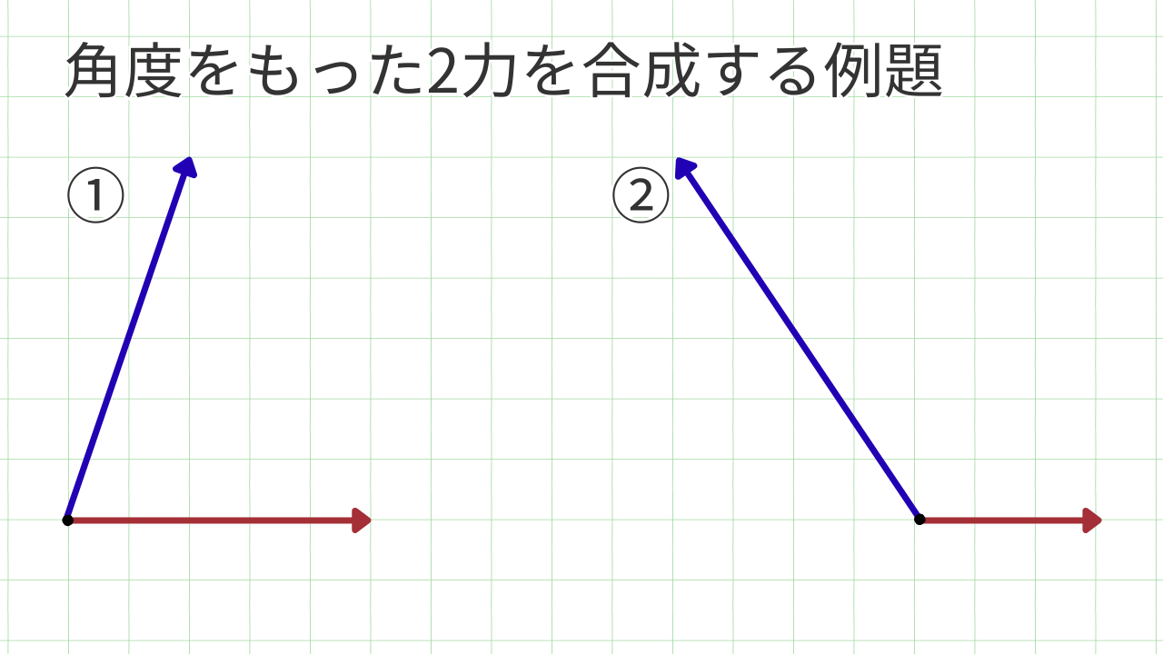 角度をもった2力を合成する例題