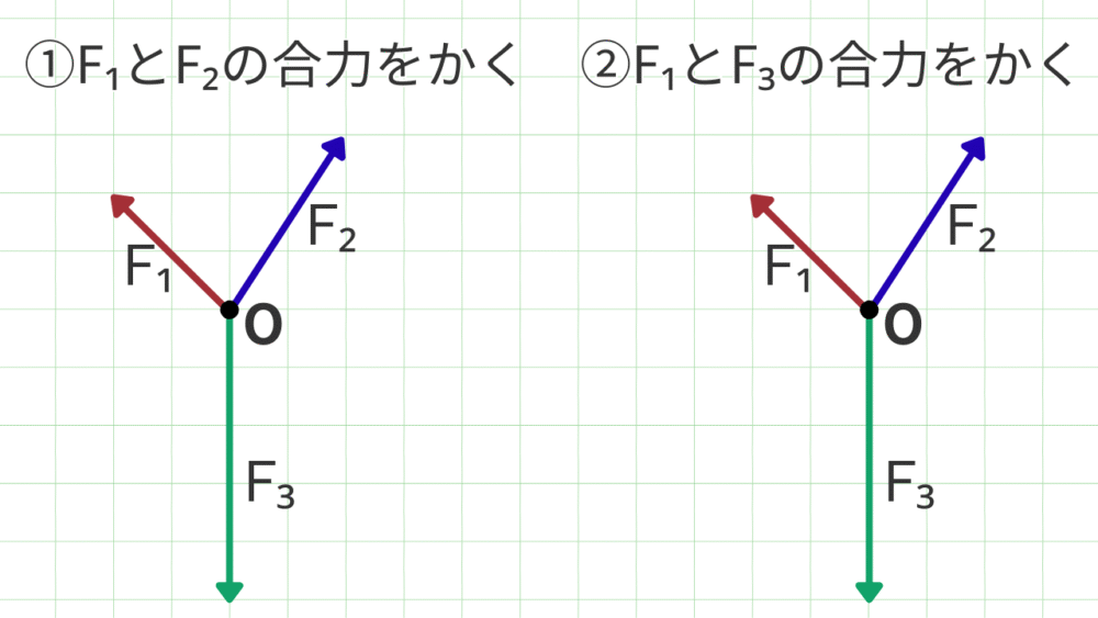 3力のつり合いの例題