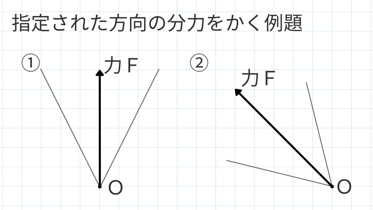 指定された方向の分力をかく例題