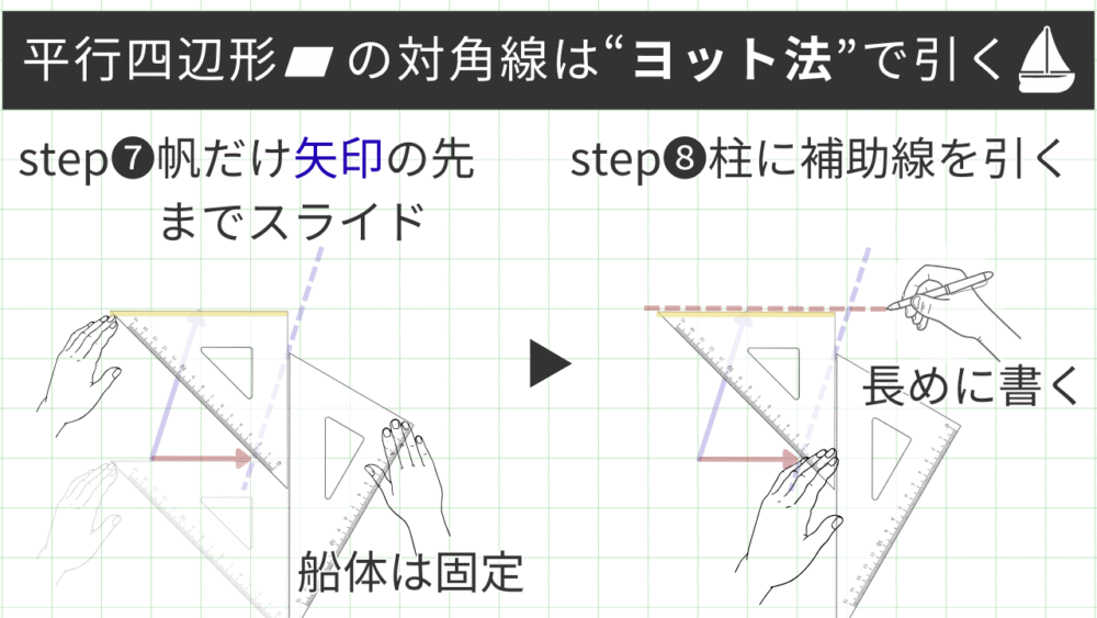 平行四辺形の対角線は“ヨット法”で引く step❼帆だけ矢印の先までスライド step❽柱に補助線を引く