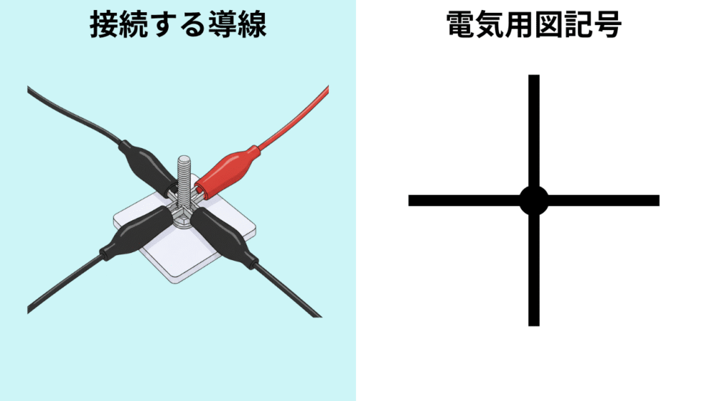 電気用図記号 接続する導線