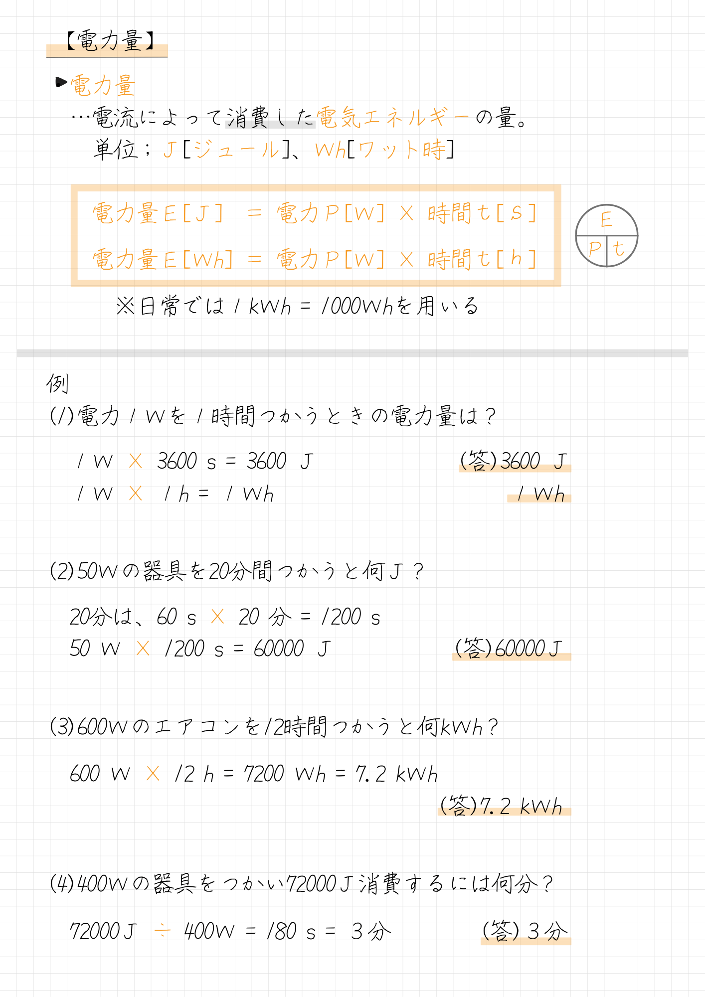 【電力量まとめ】 ・電力量 　…電流によって消費した電気エネルギーの量。 　　単位；Ｊ[ジュール]、Ｗh[ワット時] 　　電力量Ｅ[Ｊ] ＝ 電力Ｐ[Ｗ] × 時間ｔ[ｓ] 　　電力量Ｅ[Ｗh] ＝ 電力Ｐ[Ｗ] × 時間ｔ[ｈ] 　　　※日常では１kＷh = 1000Ｗhを用いる 例 (1)電力１Ｗを１時間つかうときの電力量は？ 　１Ｗ × 3600 s = 3600 Ｊ (答)3600 Ｊ 　１Ｗ × １h = １Ｗh　　　　　　　 １Ｗh (2)50Ｗの器具を20分間つかうと何Ｊ？ 　20分は、60 s × 20 分 = 1200 s 　50 Ｗ × 1200 s = 60000 Ｊ　　　 (答)60000Ｊ (3)600Ｗのエアコンを12時間つかうと何kＷh？ 　600 Ｗ × 12 h = 7200 Ｗh = 7.2 kＷh 　　　　　　　　　　　　　(答)7.2 kＷh (4)400Ｗの器具をつかい72000Ｊ消費するには何分？ 　72000Ｊ ÷ 400Ｗ = 180 s = ３分 (答)３分