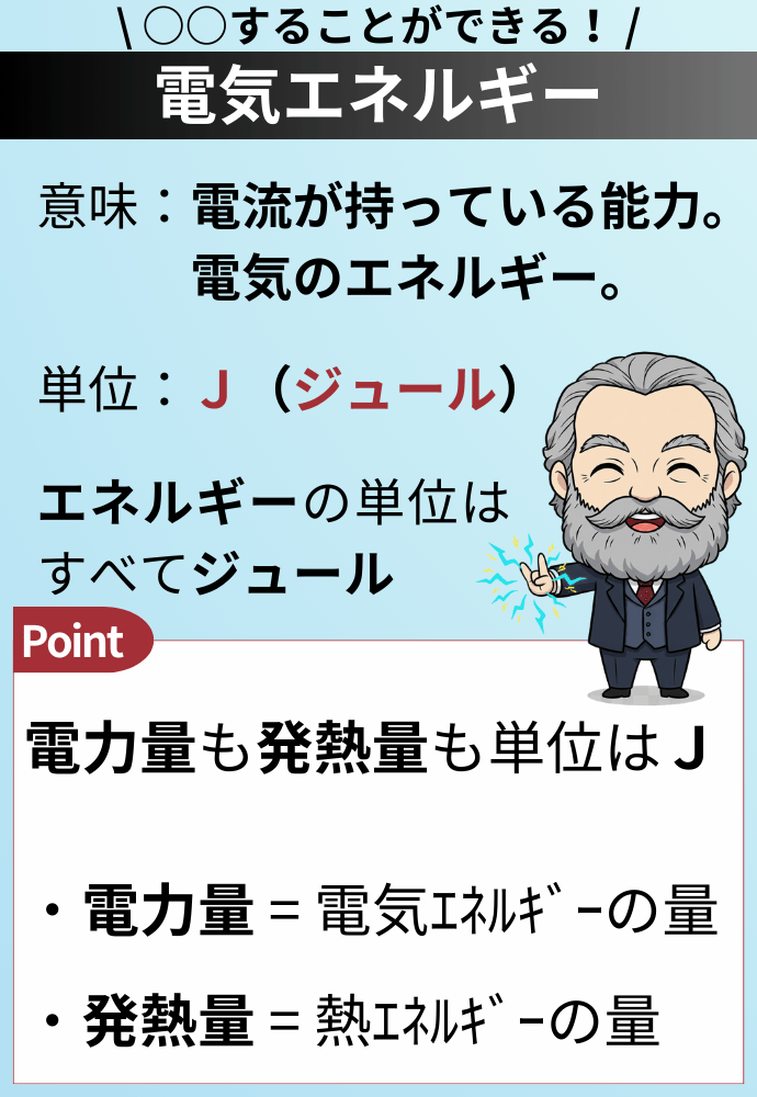\ ○○することができる！ / 電気エネルギー 単位：Ｊ（ジュール） 意味：電流が持っている能力。電気のエネルギー。 エネルギーの単位はすべてジュール 電力量も発熱量も単位はＪ ・電力量 = 電気ｴﾈﾙｷﾞｰの量 ・発熱量 = 熱ｴﾈﾙｷﾞｰの量 