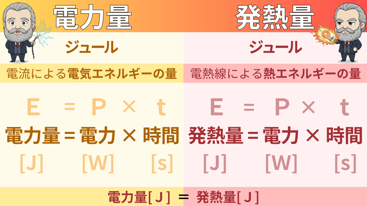 ジュール の 求め 方