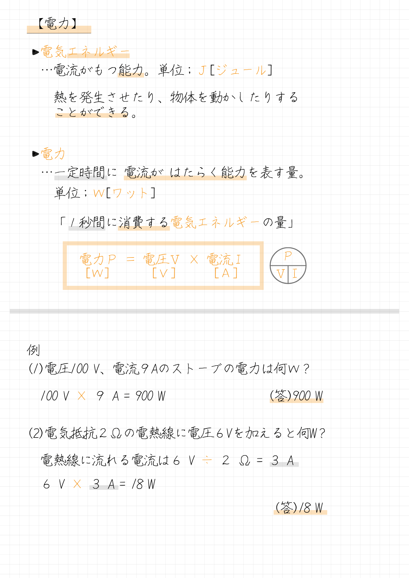【電力まとめ】 ・電気エネルギー 　…電流がもつ能力。単位；Ｊ[ジュール] 　　熱を発生させたり、物体を動かしたりする 　　ことができる。 ・電力 　…一定時間に 電流が はたらく能力を表す量。 　　単位；Ｗ[ワット] 　　「１秒間に消費する電気エネルギーの量」 　　　　電力Ｐ ＝ 電圧Ⅴ × 電流Ｉ 　　　　 [Ｗ]　 [Ｖ]　　 [Ａ] 例 (1)電圧100 V、電流９Aのストーブの電力は何Ｗ？ 　100 V × ９ A = 900 W　　　　 (答)900 W (2)電気抵抗２Ωの電熱線に電圧６Vを加えると何W？ 　電熱線に流れる電流は６ V ÷ ２ Ω = ３ A 　６ V × ３ A = 18 W 　　　　　　　　　　　　　　　　　　　(答)18 W