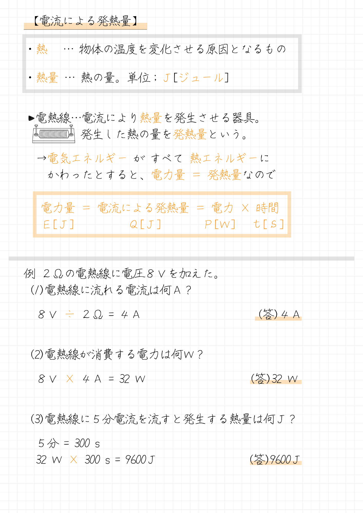【電流による発熱量まとめ】 ・熱 … 物体の温度を変化させる原因となるもの ・熱量 … 熱の量。単位；Ｊ[ジュール] ・電熱線…電流により熱量を発生させる器具。 発生した熱の量を発熱量という。 　→電気エネルギー が すべて 熱エネルギーに 　　かわったとすると、電力量 ＝ 発熱量なので 　電力量 ＝ 電流による発熱量 ＝ 電力 × 時間 　Ｅ[Ｊ] 　　Ｑ[Ｊ] Ｐ[Ｗ] ｔ[ｓ] 例 ２Ωの電熱線に電圧８Ｖを加えた。 (1)電熱線に流れる電流は何Ａ？ 　８Ｖ ÷ ２Ω = ４Ａ　　　　　　　　　　(答)４Ａ (2)電熱線が消費する電力は何Ｗ？ 　８Ｖ × ４Ａ = 32 Ｗ　　　　　　　　　(答)32 Ｗ (3)電熱線に５分電流を流すと発生する熱量は何Ｊ？ 　５分 = 300 s 　32 Ｗ × 300 s = 9600Ｊ　　　　　　　 (答)9600Ｊ