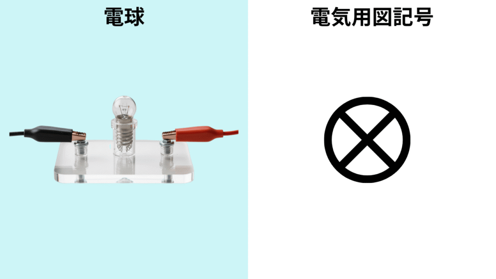 電気用図記号 電球