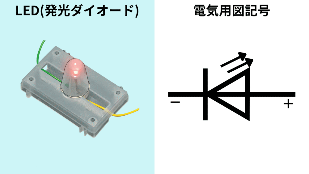 電気用図記号 LED(発光ダイオード)
